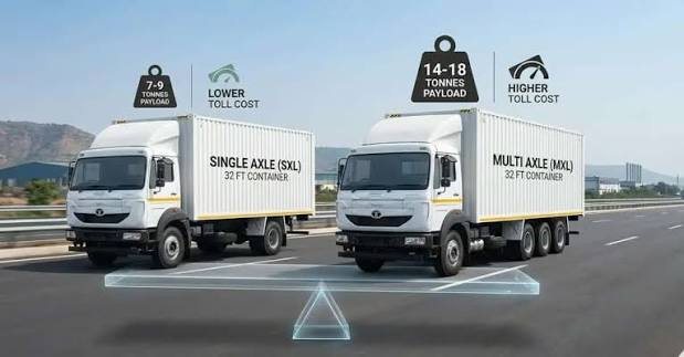 Single axle and multi axle 32 FT container trucks side by side